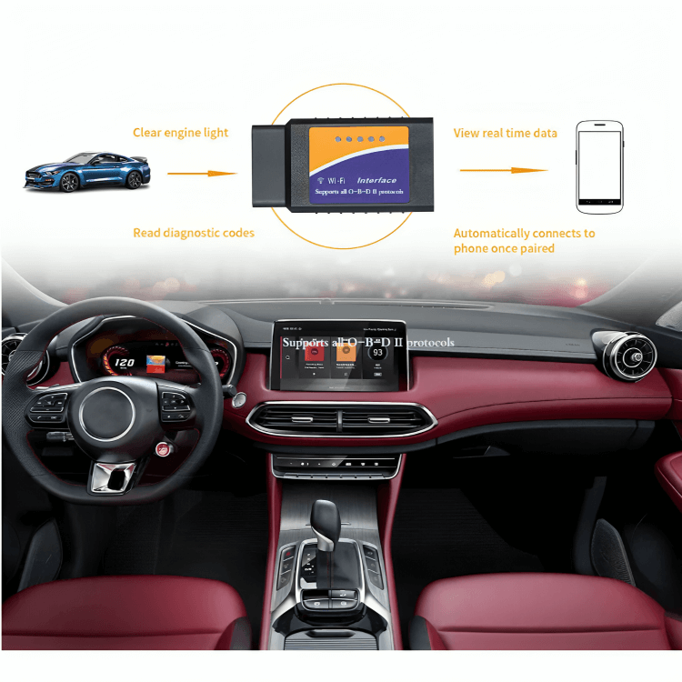 SMART CAR SCANNER